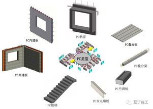 装配式混凝土结构建筑施工,有这10类重大危险源