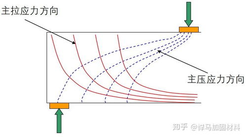 现浇混凝土框架结构构件失效形式及加固方法有哪些